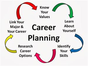 What you will be working on this year 